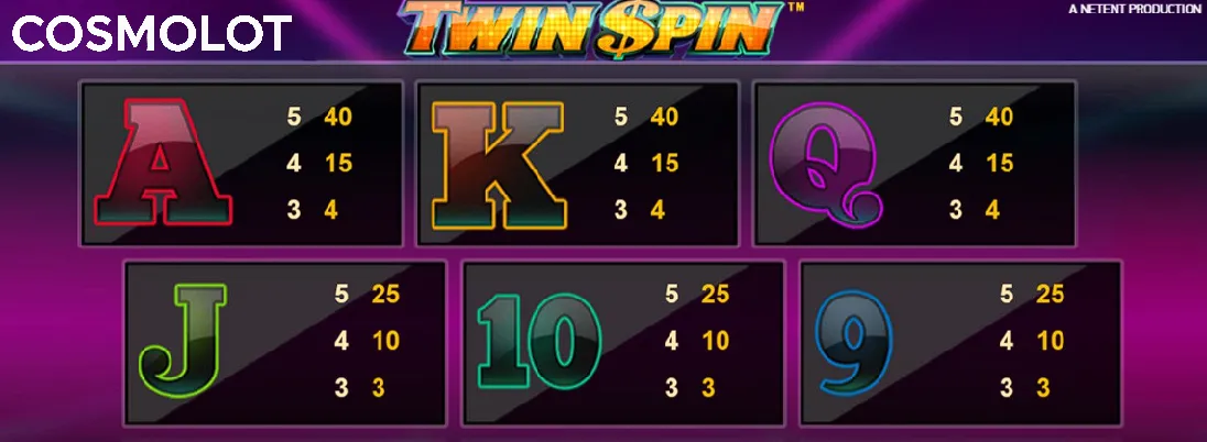 twin spin slot